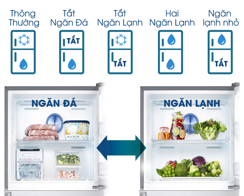 Tủ lạnh Samsung 380 lít RT38K5982SL/SV